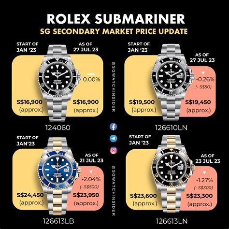 afmetingen rolex submariner|list of rolex submariner models.